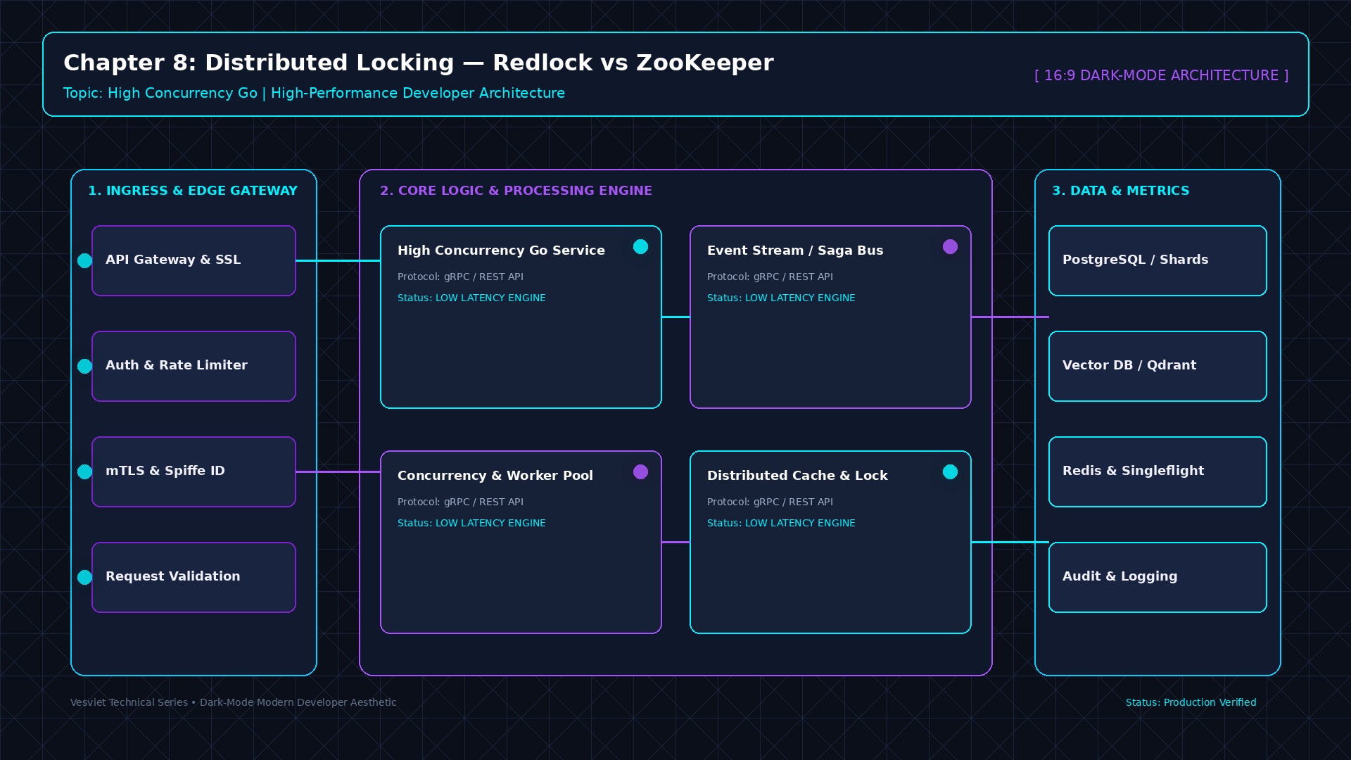 Chương 8: Khóa Phân Tán: Redlock Đấu Với ZooKeeper