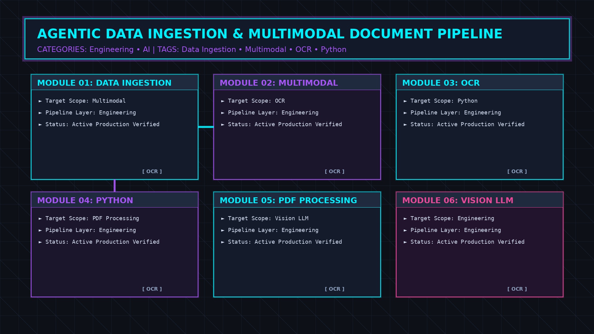 Agentic Ingestion ColPali multi-vector vision retrieval architecture