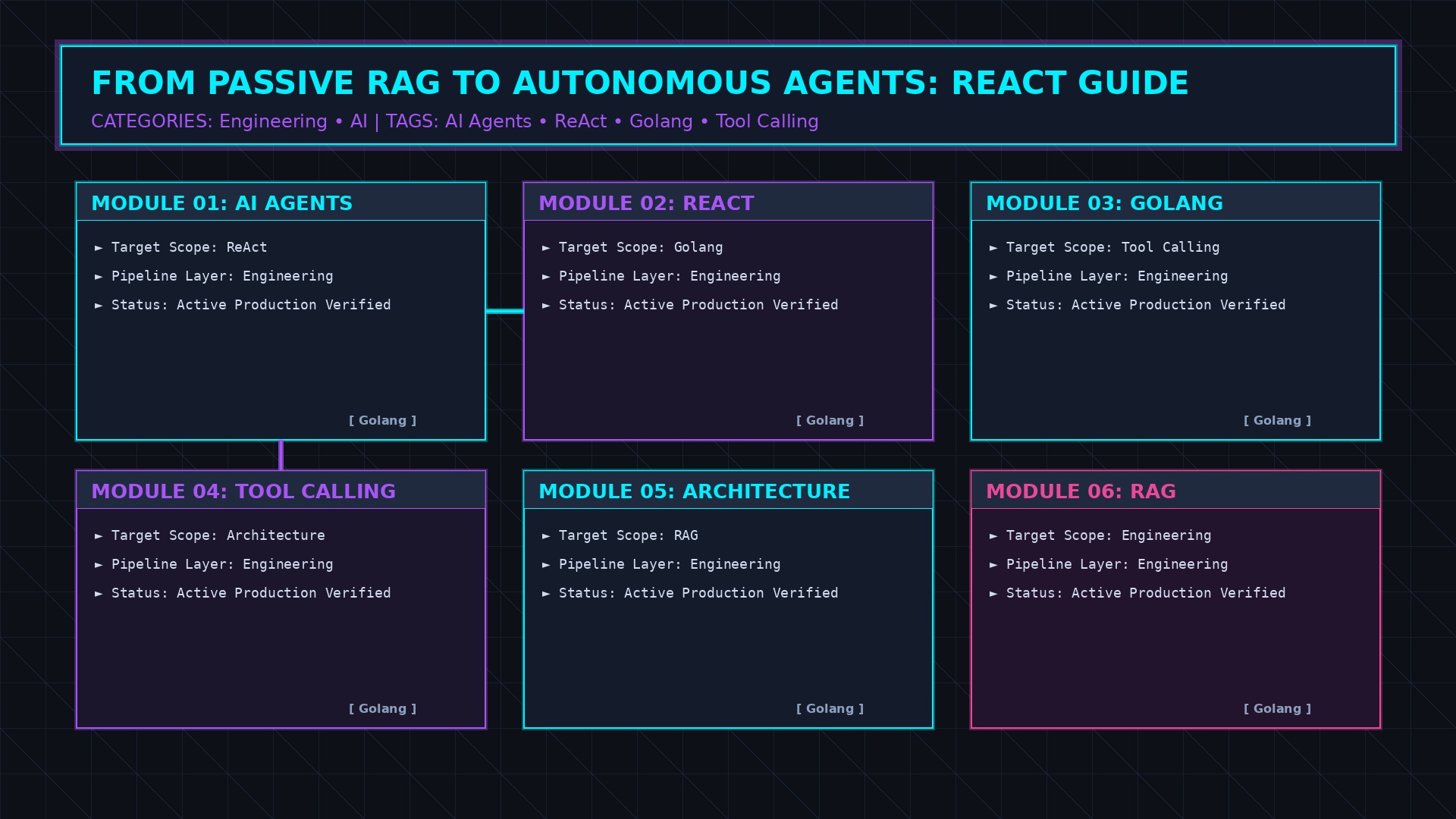 Rise of AI Agents ReAct loop and tool execution architecture