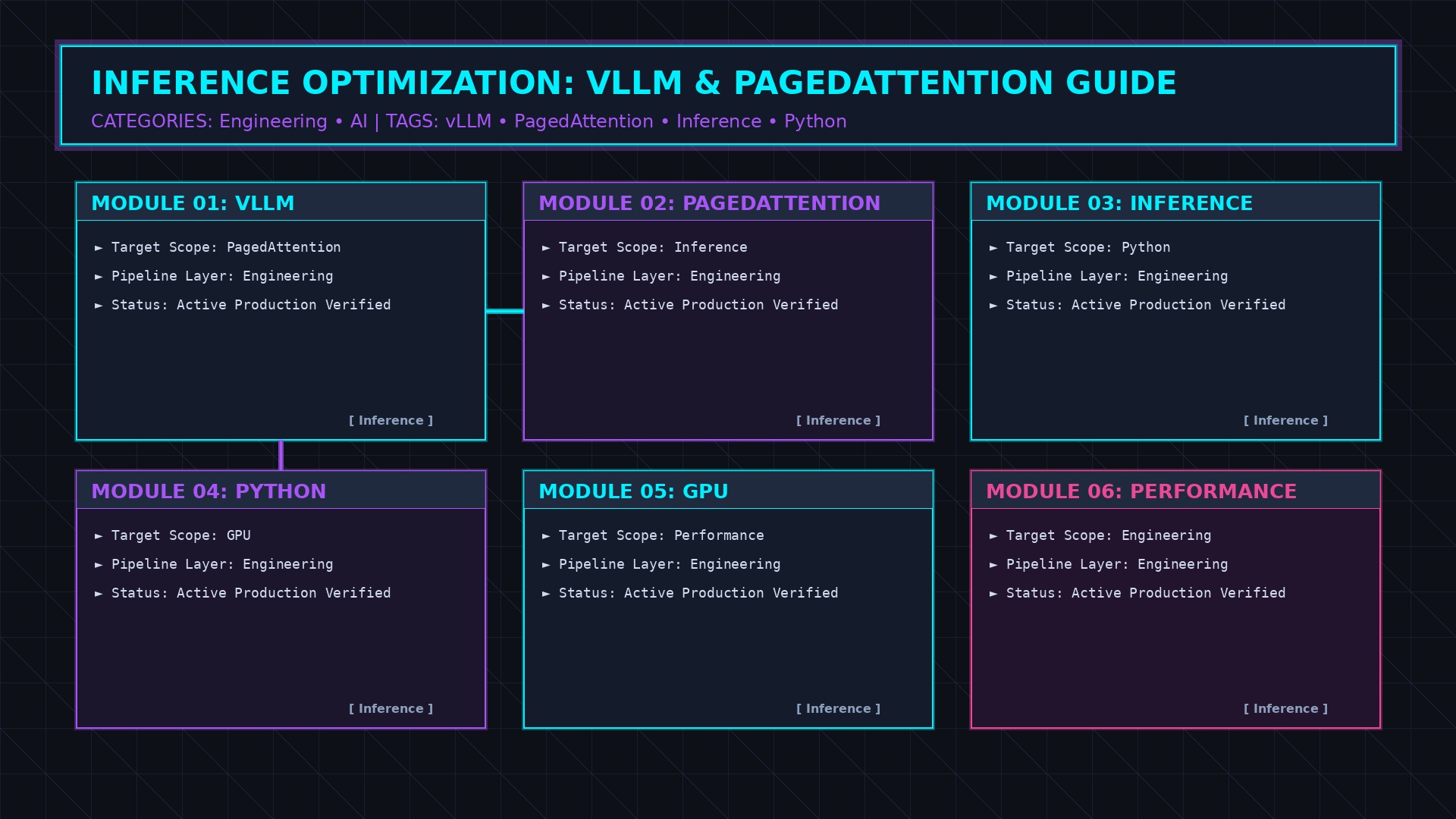 vLLM PagedAttention virtual memory allocation architecture